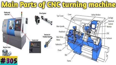 china cnc turning machine parts name|CNC Turning Parts .